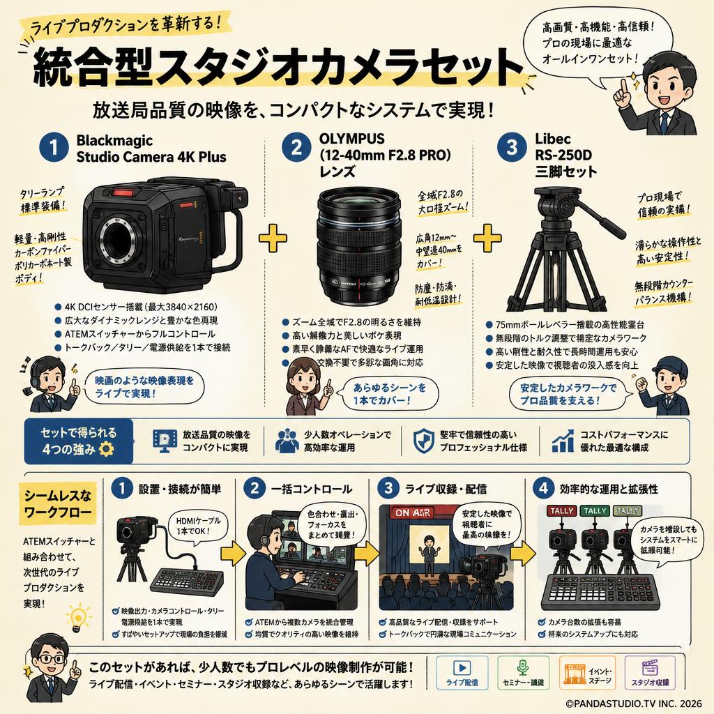 Blackmagic Studio Camera 4K Plus＋OLYMPUS(12-40mm)レンズ＋Libec  RS-250D三脚セット 概要