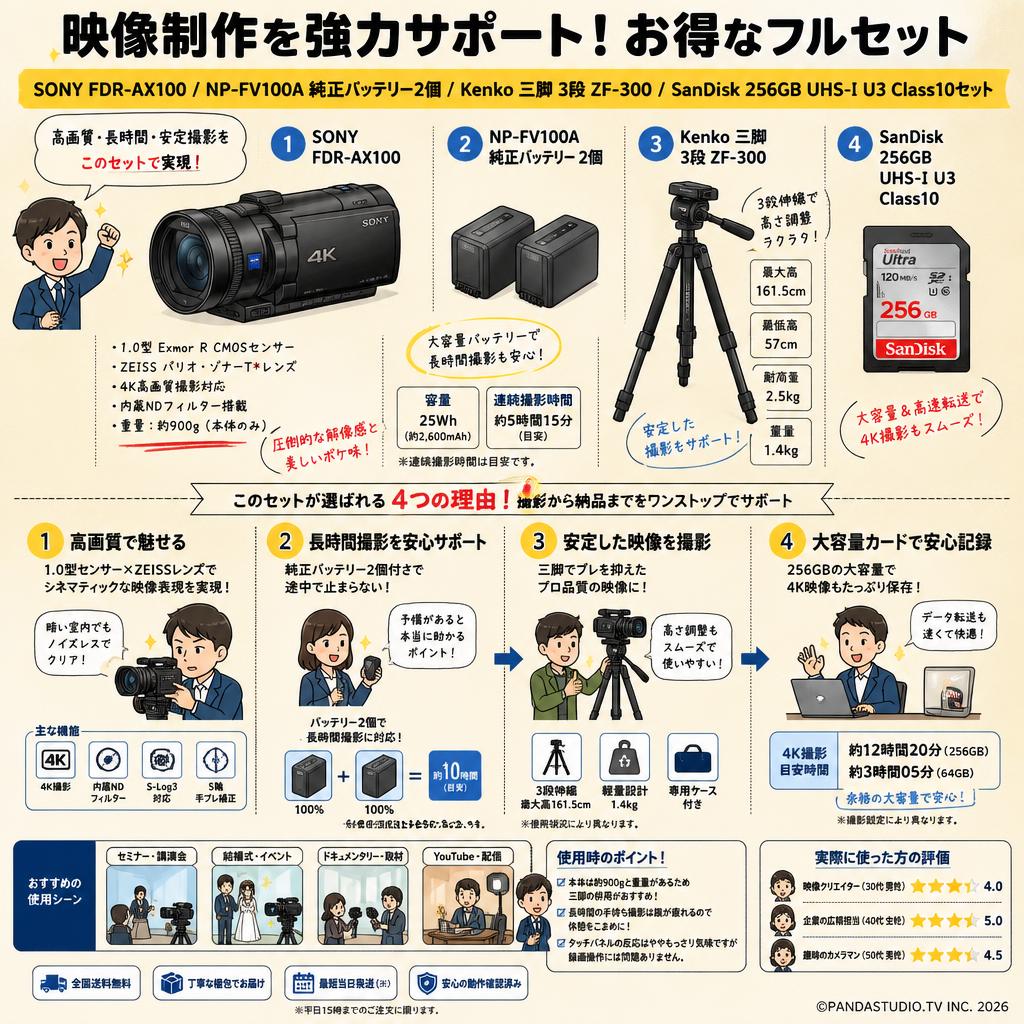 SONY FDR-AX100 / NP-FV100A 純正バッテリー2個 / Kenko 三脚 3段 ZF-300 / SanDisk 256GB UHS-I U3 Class10セット インターネット上のお客様の声（評判）