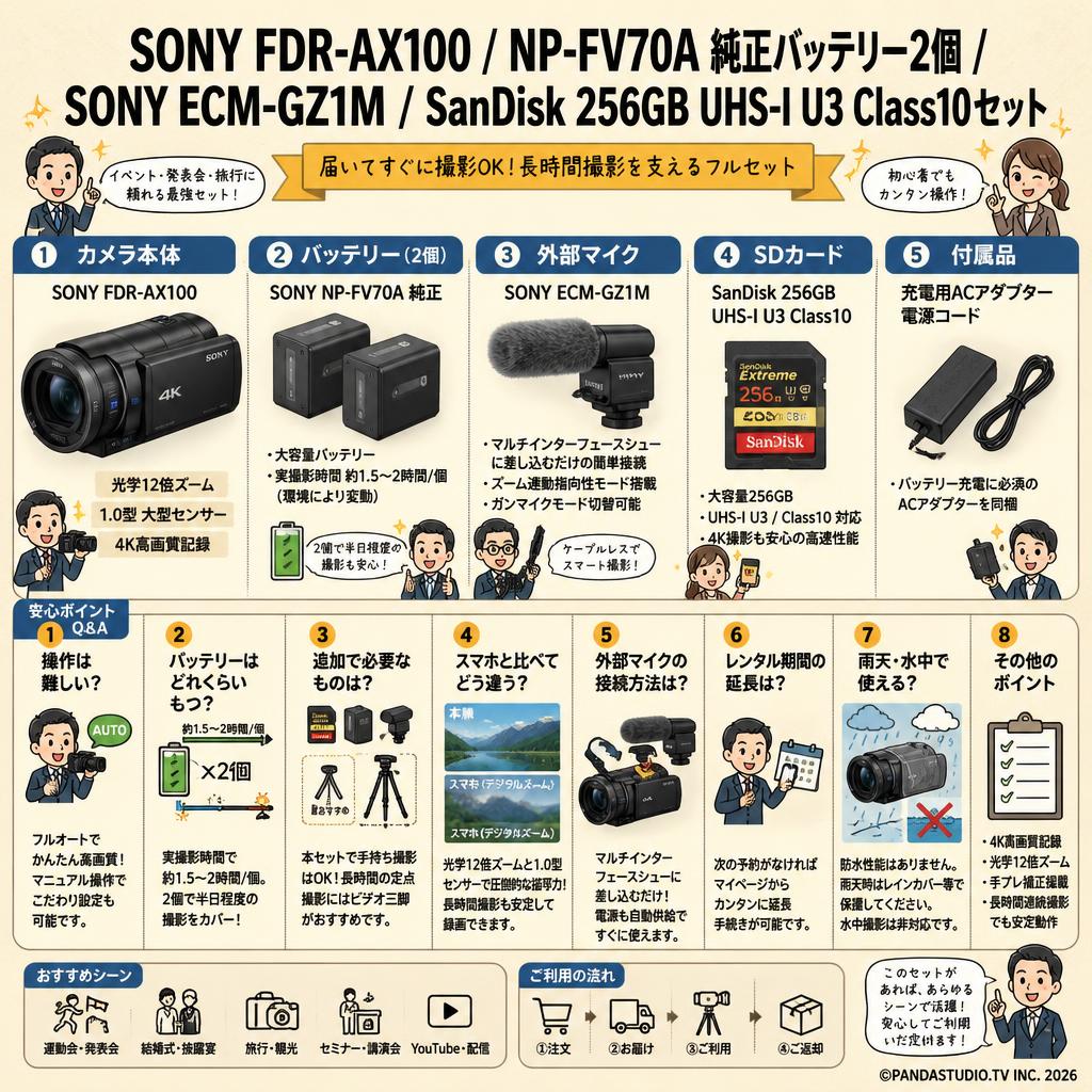 SONY FDR-AX100 / NP-FV70A 純正バッテリー2個 / SONY ECM-GZ1M / SanDisk 256GB UHS-I U3 Class10セット FAQ（よくある質問と答え）