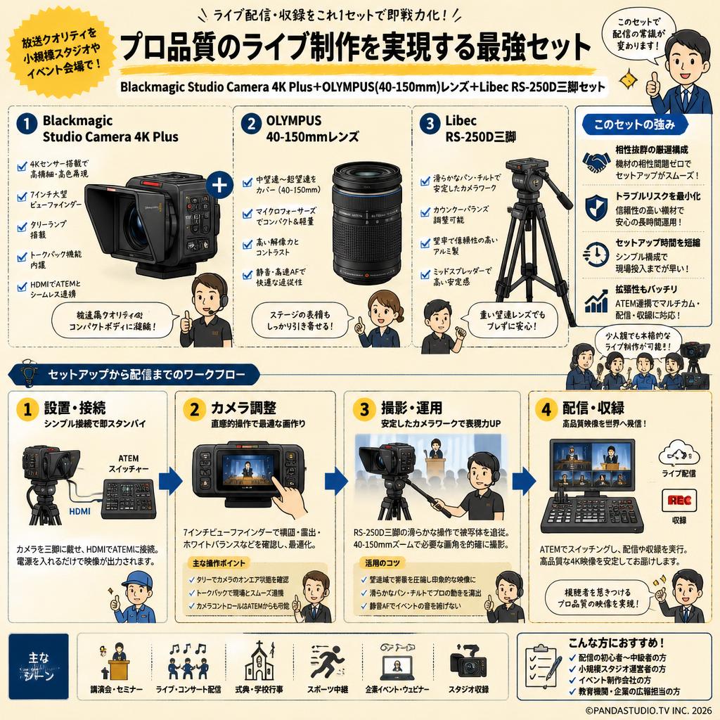 Blackmagic Studio Camera 4K Plus＋OLYMPUS(40-150mm)レンズ＋Libec  RS-250D三脚セット 概要