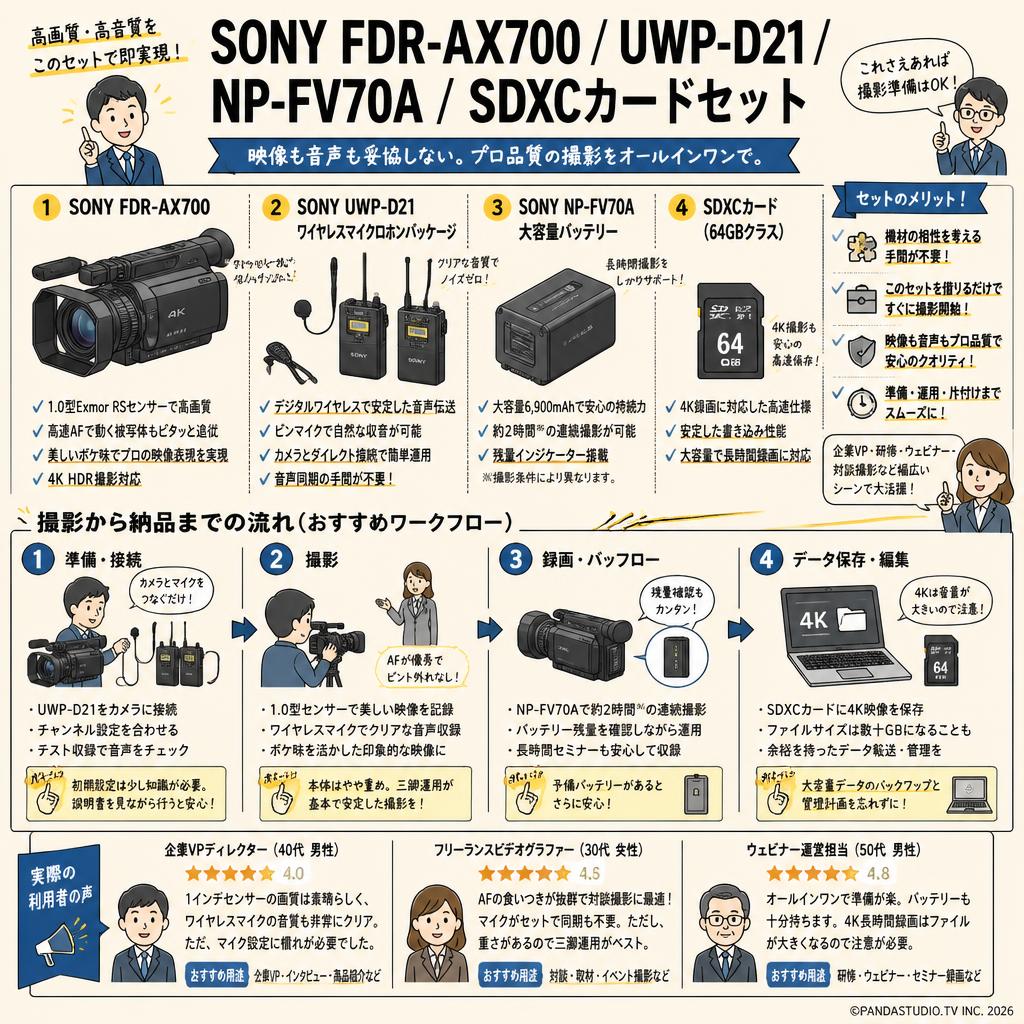 SONY FDR-AX700 / UWP-D21 / NP-FV70A / SDXCカードセット インターネット上のお客様の声（評判）
