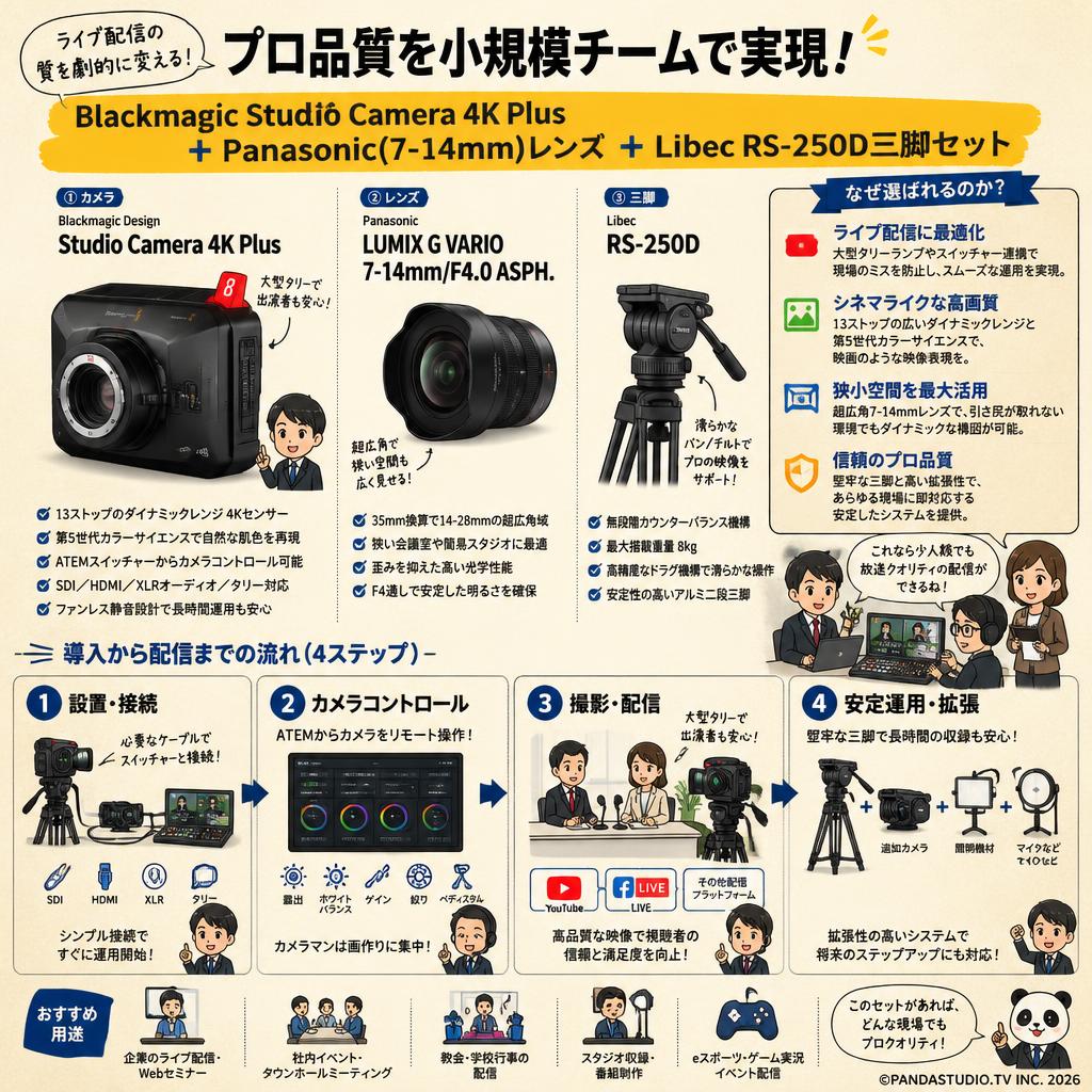 Blackmagic Studio Camera 4K Plus＋Panasonic(7-14mm)レンズ＋Libec  RS-250D三脚セット 概要