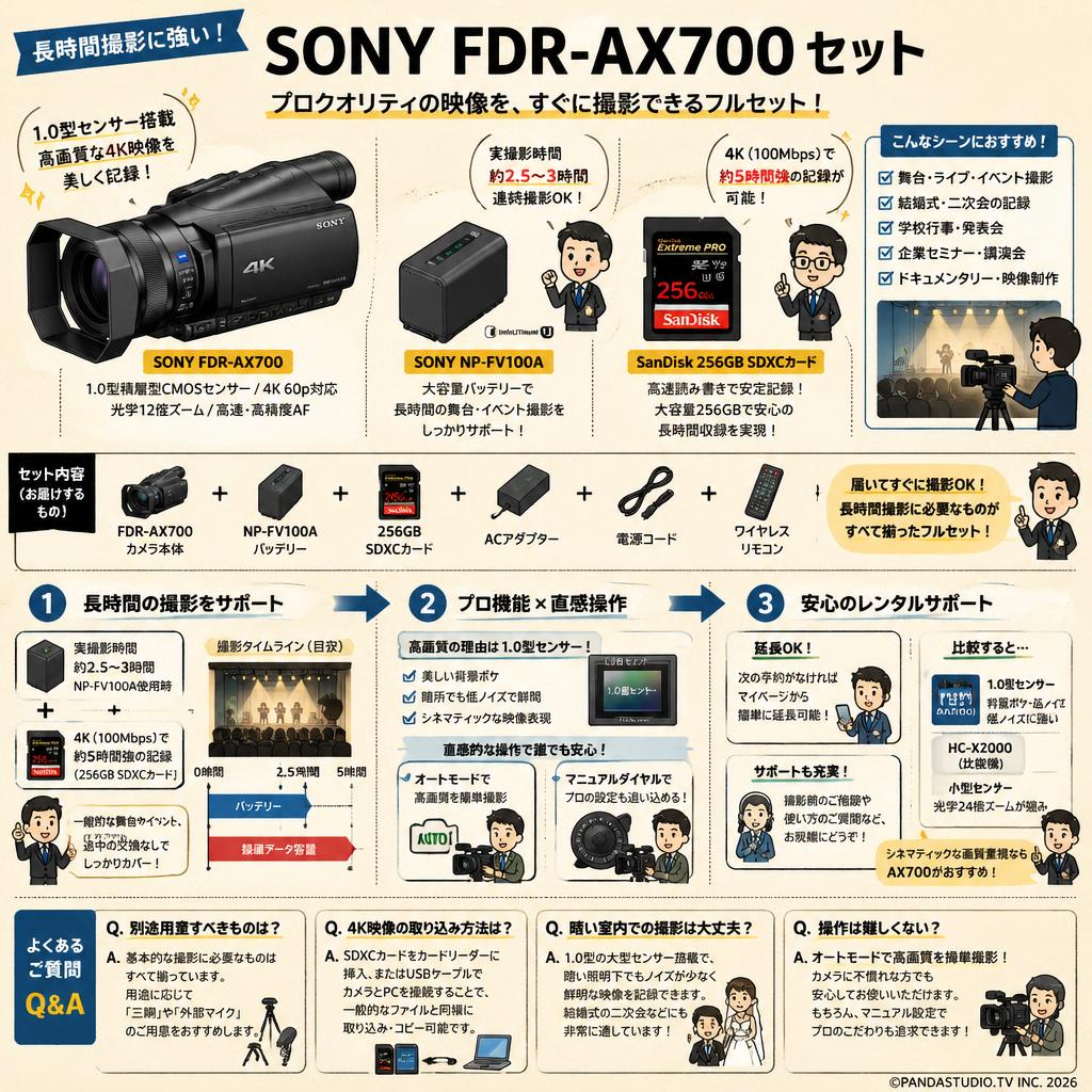 SONY FDR-AX700 / SONY NP-FV100A / SanDisk 256GB SDXCカードセット FAQ（よくある質問と答え）