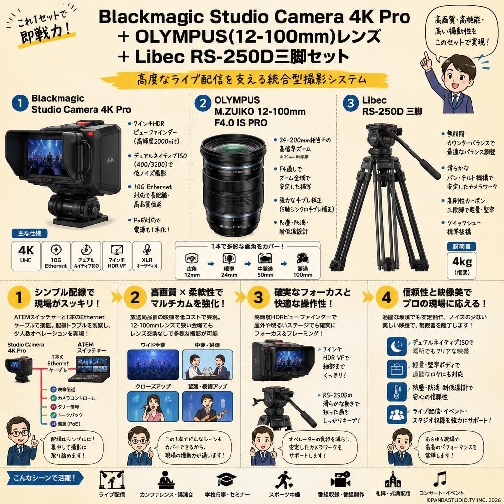 Blackmagic Studio Camera 4K Pro＋OLYMPUS(12-100mm)レンズ＋Libec  RS-250D三脚セット 概要