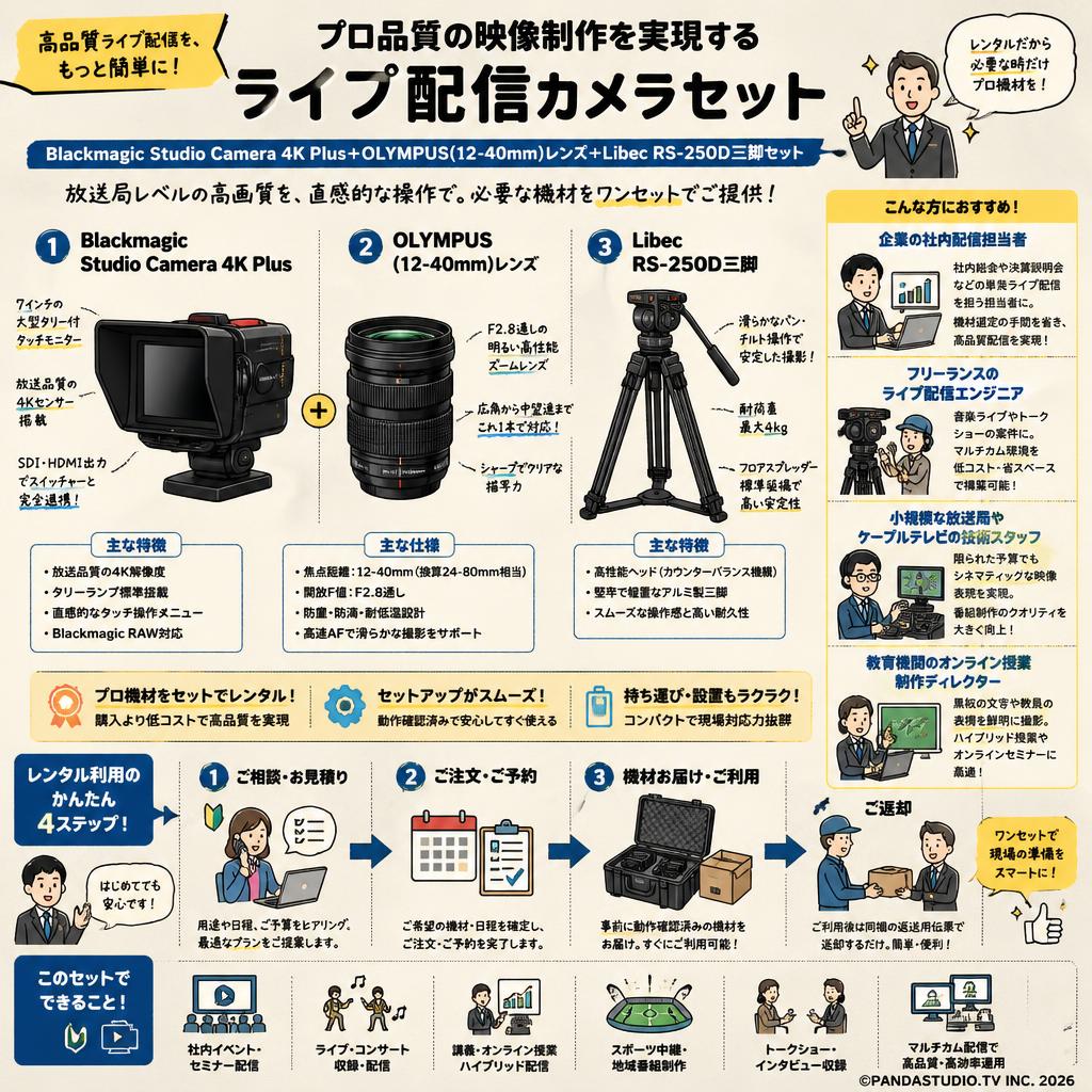 Blackmagic Studio Camera 4K Plus＋OLYMPUS(12-40mm)レンズ＋Libec  RS-250D三脚セット おもな対象のお客様