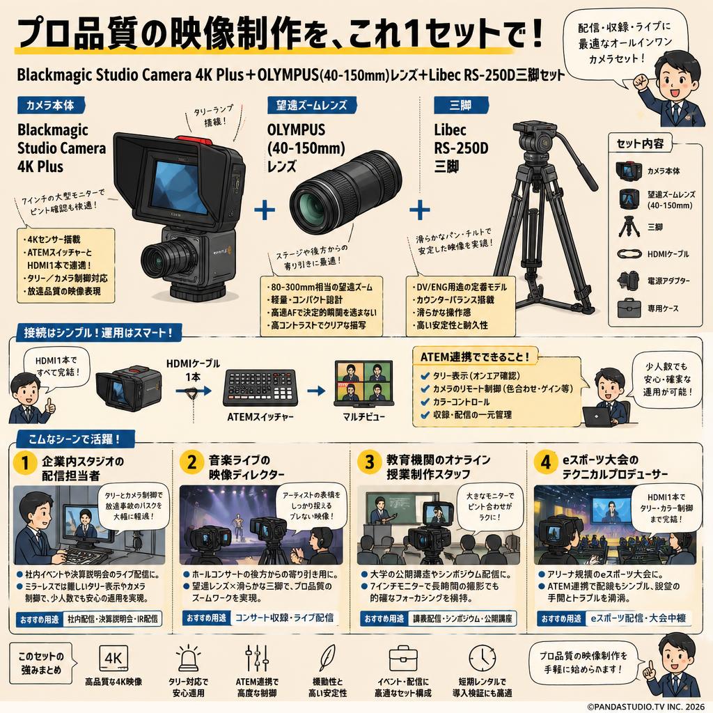 Blackmagic Studio Camera 4K Plus＋OLYMPUS(40-150mm)レンズ＋Libec  RS-250D三脚セット おもな対象のお客様