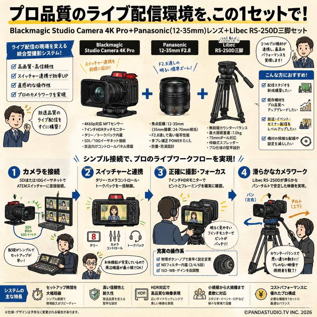 Blackmagic Studio Camera 4K Pro＋Panasonic(12-35mm)レンズ＋Libec  RS-250D三脚セット 概要