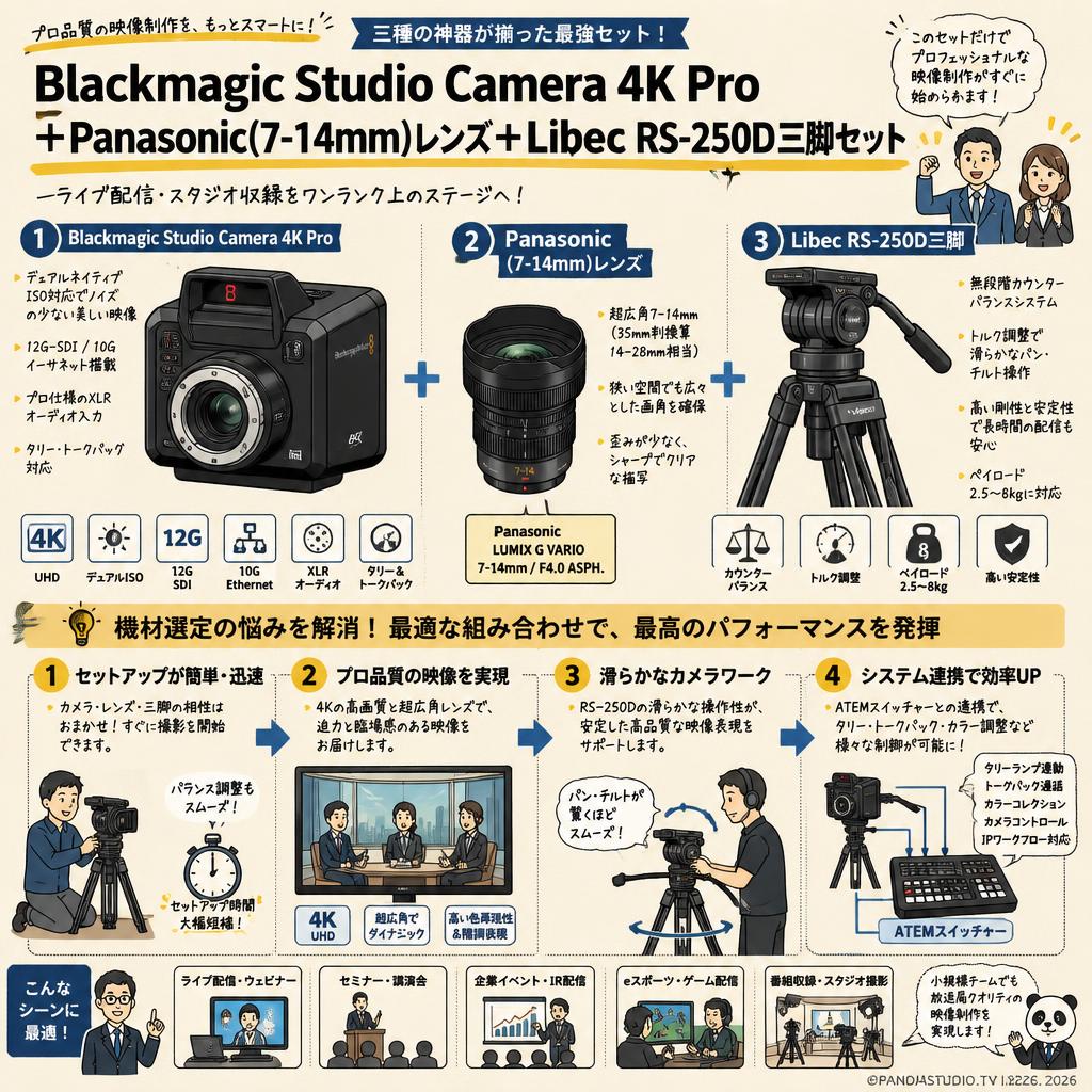 Blackmagic Studio Camera 4K Pro＋Panasonic(7-14mm)レンズ＋Libec  RS-250D三脚セット 概要
