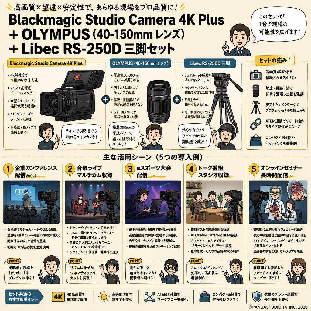 Blackmagic Studio Camera 4K Plus＋OLYMPUS(40-150mm)レンズ＋Libec  RS-250D三脚セット 用途