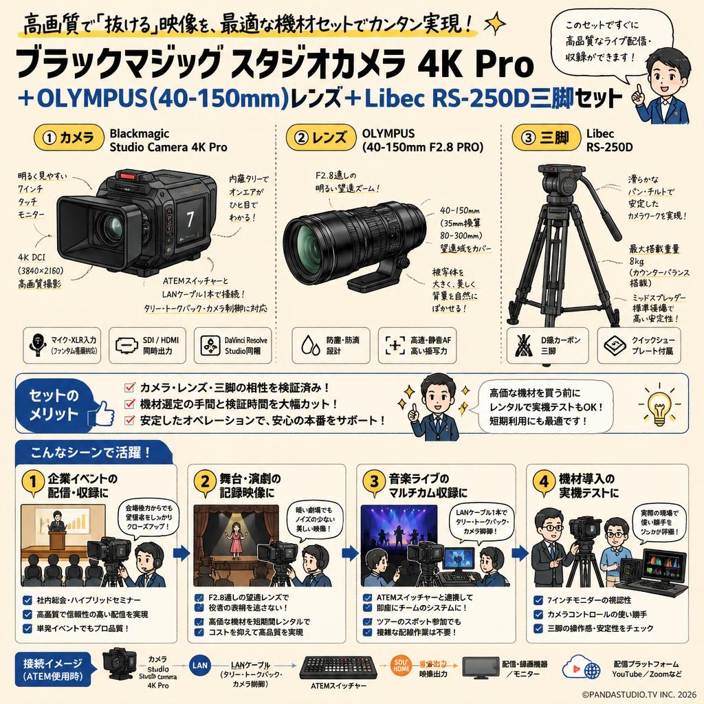 Blackmagic Studio Camera 4K Pro＋OLYMPUS(40-150mm)レンズ＋Libec  RS-250D三脚セット おもな対象のお客様