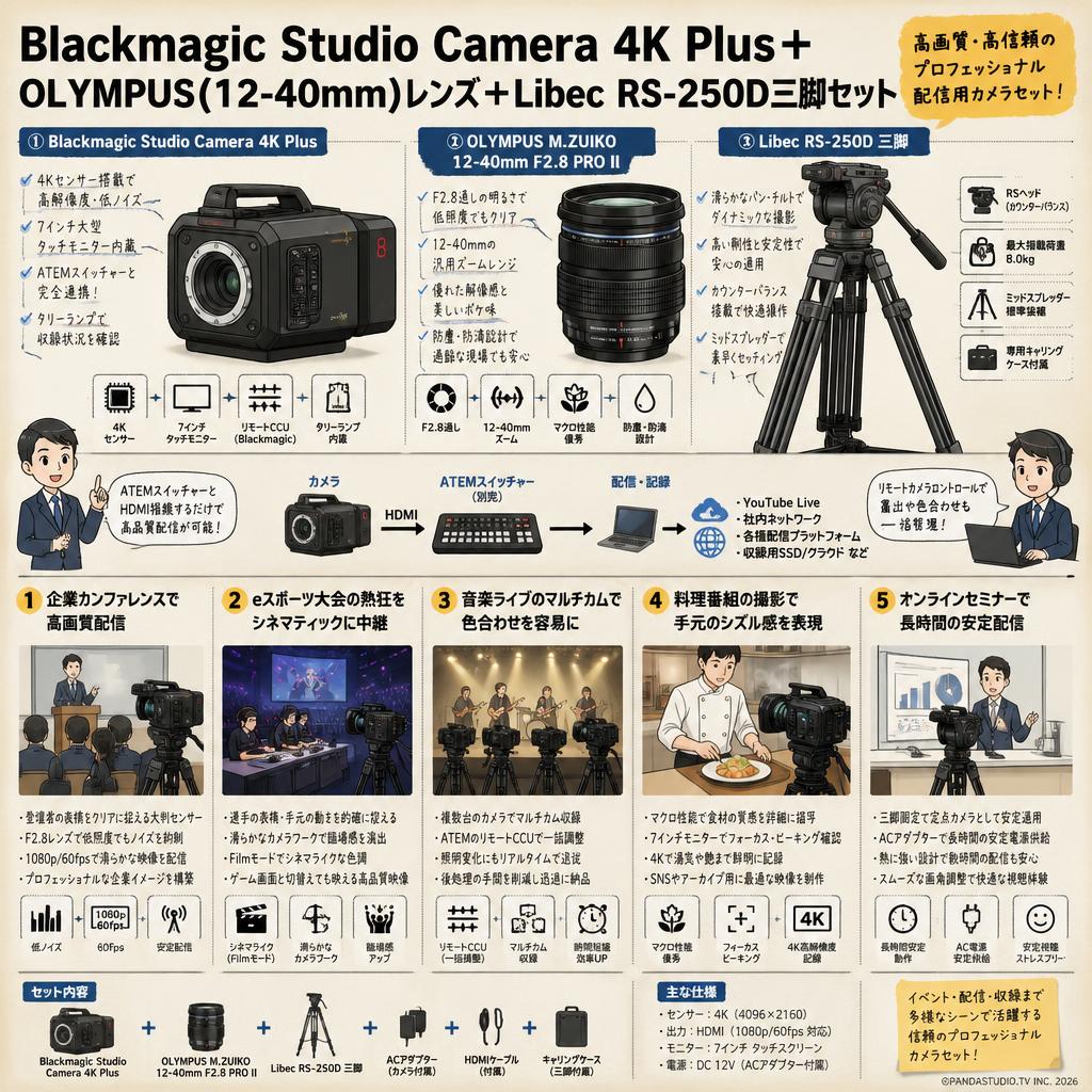 Blackmagic Studio Camera 4K Plus＋OLYMPUS(12-40mm)レンズ＋Libec  RS-250D三脚セット 用途