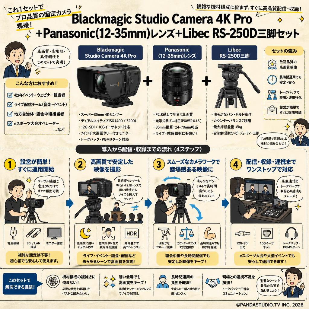Blackmagic Studio Camera 4K Pro＋Panasonic(12-35mm)レンズ＋Libec  RS-250D三脚セット おもな対象のお客様