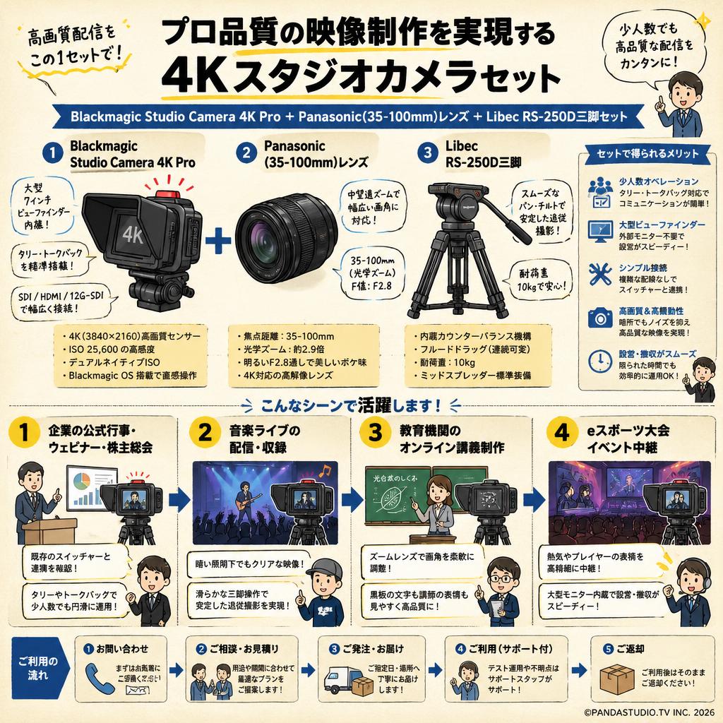 Blackmagic Studio Camera 4K Pro＋Panasonic(35-100mm)レンズ＋Libec  RS-250D三脚セット おもな対象のお客様