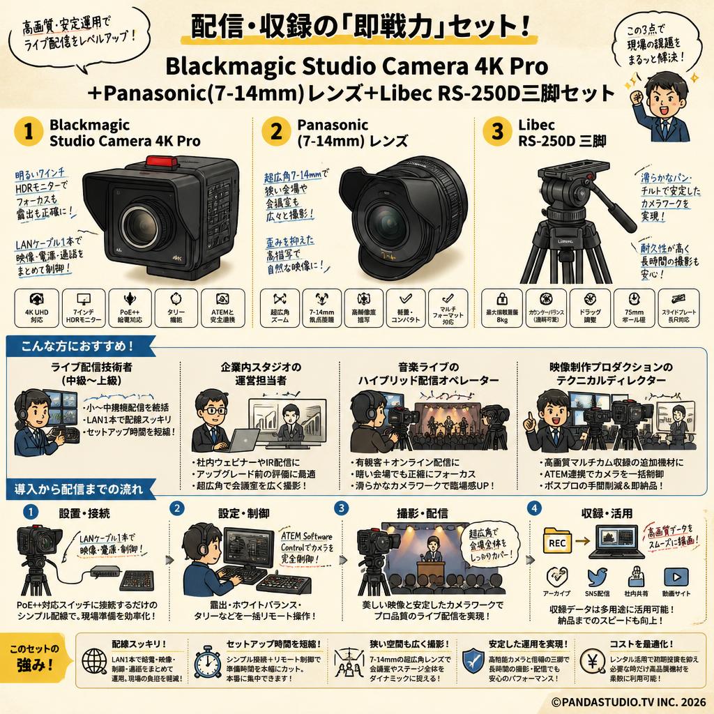 Blackmagic Studio Camera 4K Pro＋Panasonic(7-14mm)レンズ＋Libec  RS-250D三脚セット おもな対象のお客様