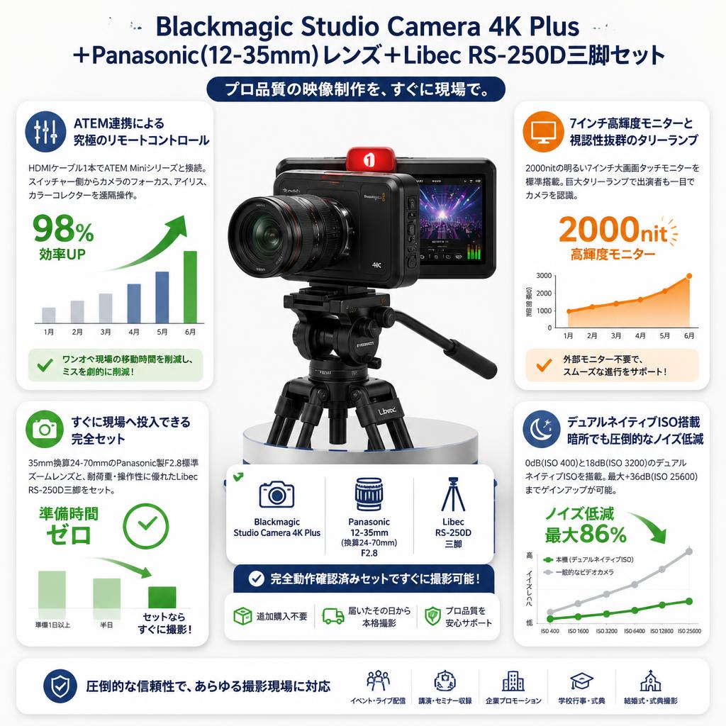 Blackmagic Studio Camera 4K Plus＋Panasonic(12-35mm)レンズ＋Libec  RS-250D三脚セット セールスポイント
