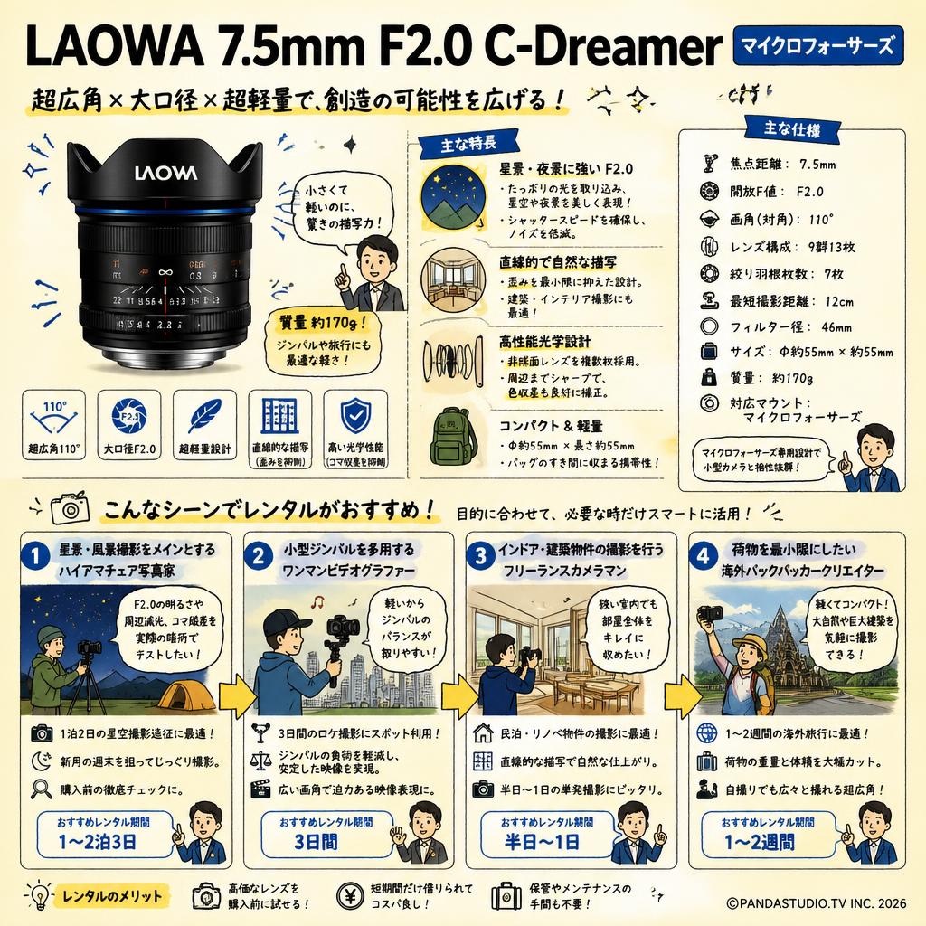 LAOWA 7.5mm F2.0 C-Dreamer マイクロフォーサーズ おもな対象のお客様