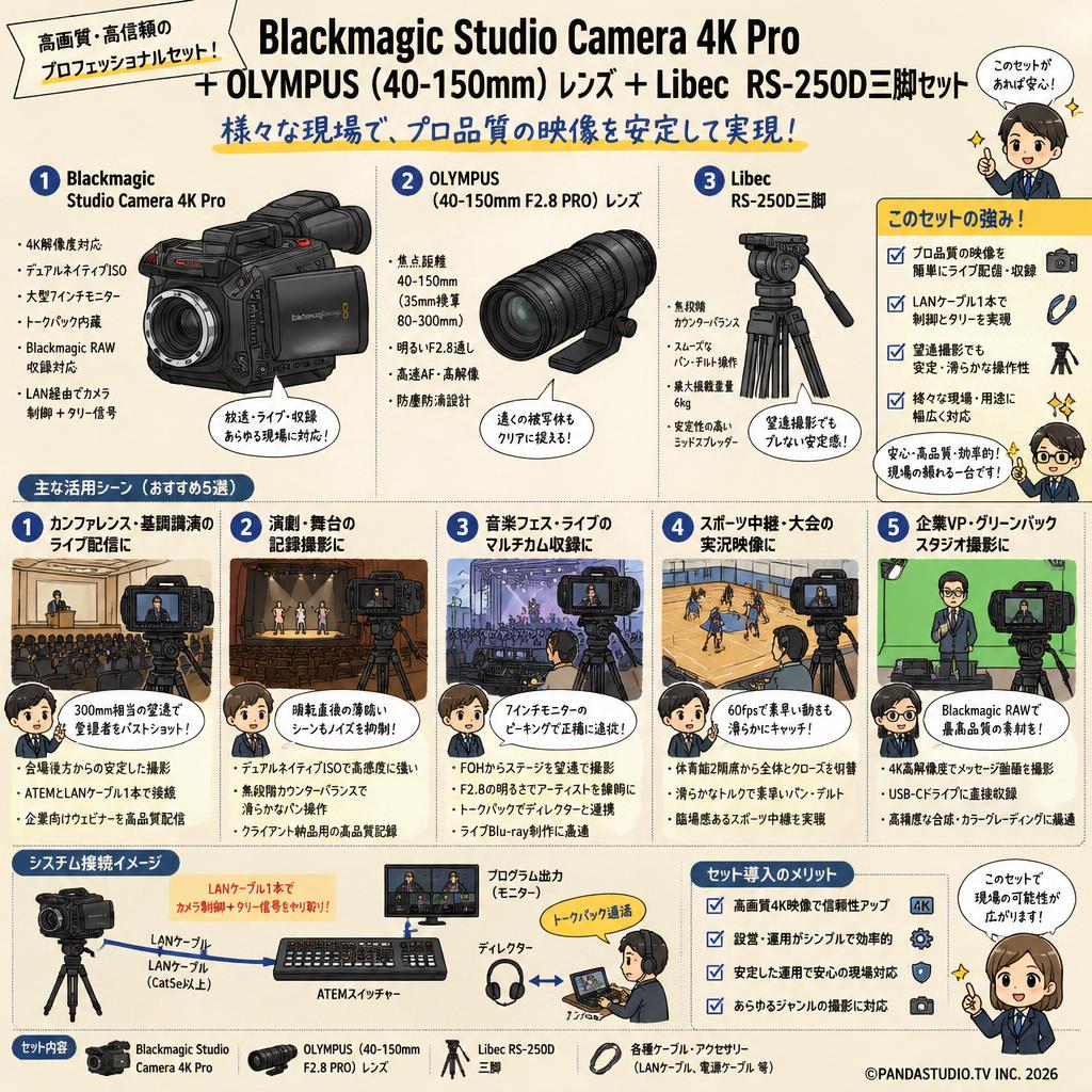 Blackmagic Studio Camera 4K Pro＋OLYMPUS(40-150mm)レンズ＋Libec  RS-250D三脚セット 用途