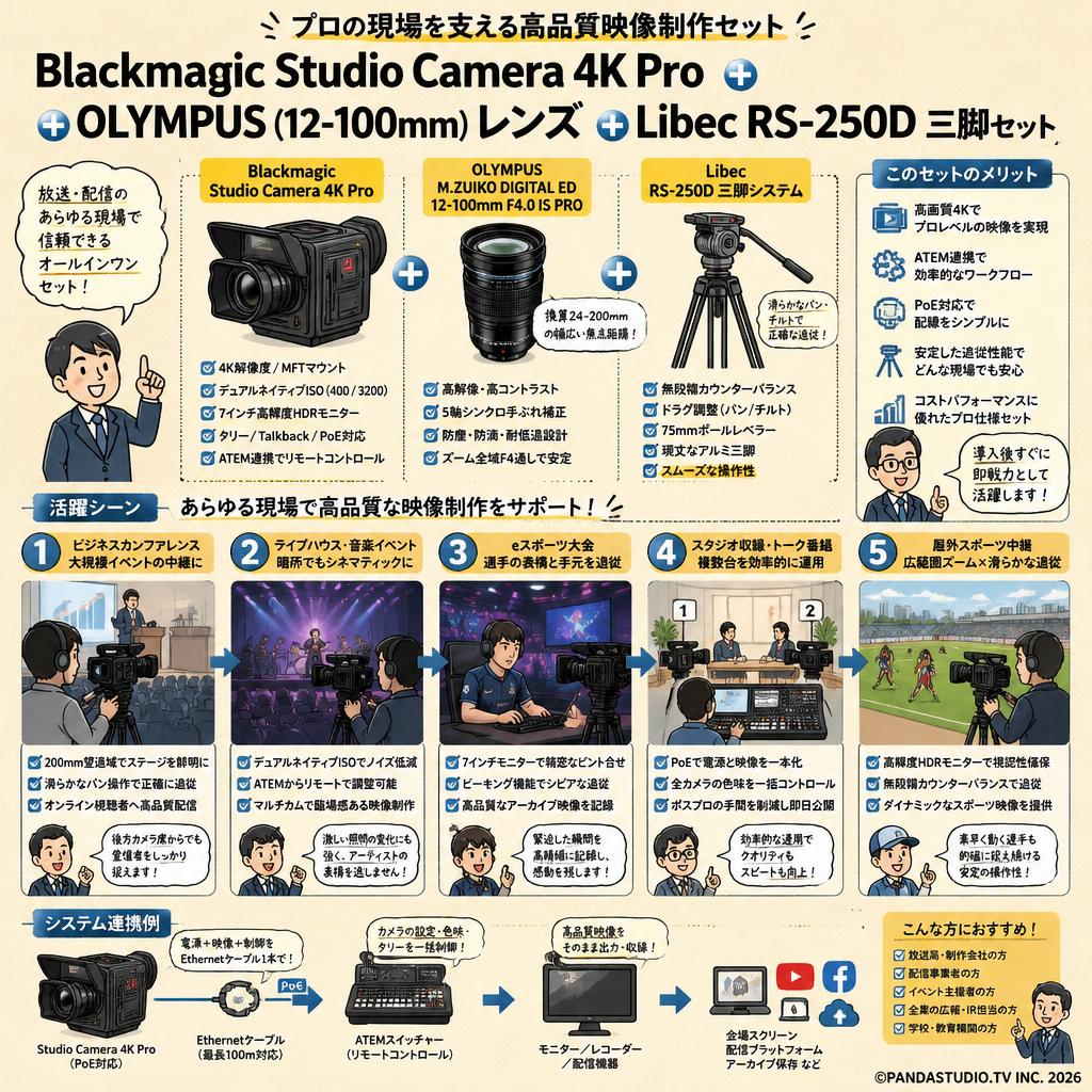 Blackmagic Studio Camera 4K Pro＋OLYMPUS(12-100mm)レンズ＋Libec  RS-250D三脚セット 用途