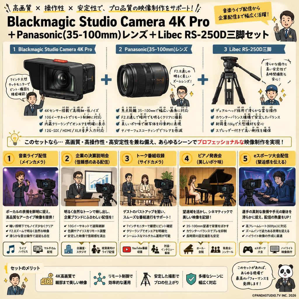 Blackmagic Studio Camera 4K Pro＋Panasonic(35-100mm)レンズ＋Libec  RS-250D三脚セット 用途