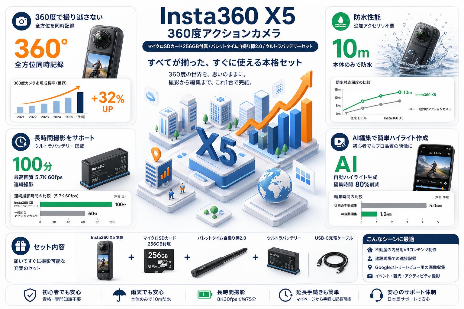 Insta360 X5 360度アクションカメラ マイクロSDカード 256GB付属 / バレットタイム 自撮り棒2.0 / ウルトラバッテリー セット FAQ（よくある質問と答え）