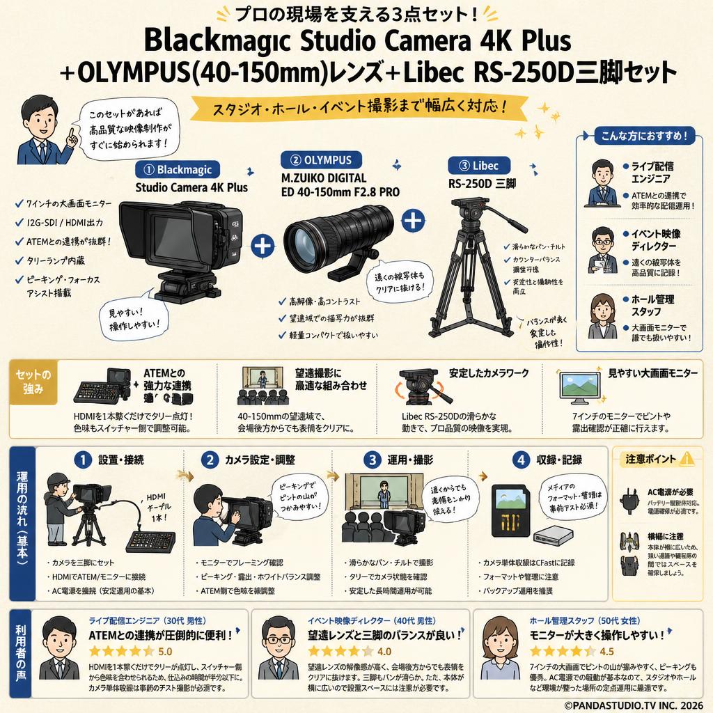 Blackmagic Studio Camera 4K Plus＋OLYMPUS(40-150mm)レンズ＋Libec  RS-250D三脚セット インターネット上のお客様の声（評判）