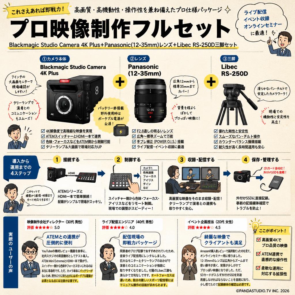 Blackmagic Studio Camera 4K Plus＋Panasonic(12-35mm)レンズ＋Libec  RS-250D三脚セット インターネット上のお客様の声（評判）