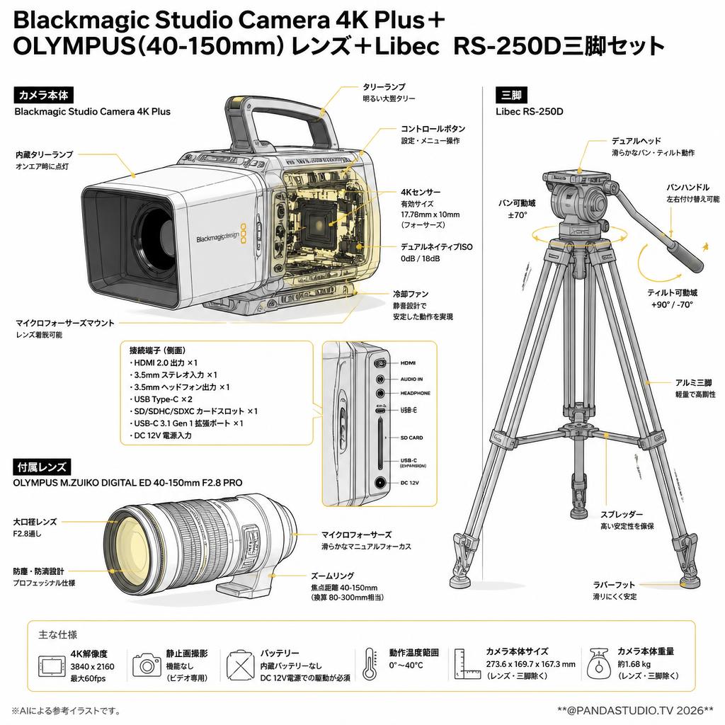 Blackmagic Studio Camera 4K Plus＋OLYMPUS(40-150mm)レンズ＋Libec  RS-250D三脚セット スペック