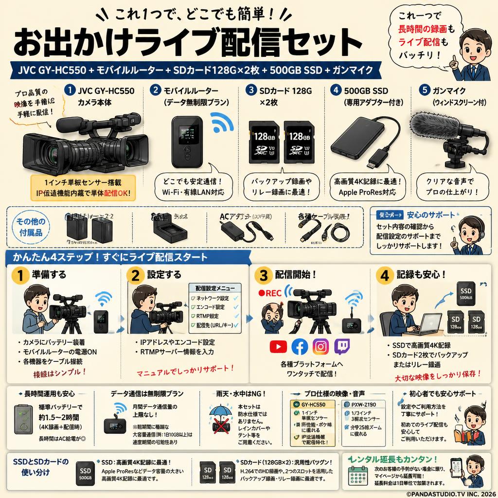 JVC GY-HC550 + モバイルルーター＋SDカード128G×2枚 + 500GBSSD + ガンマイク(どこでもお出かけライブ配信セット) FAQ（よくある質問と答え）
