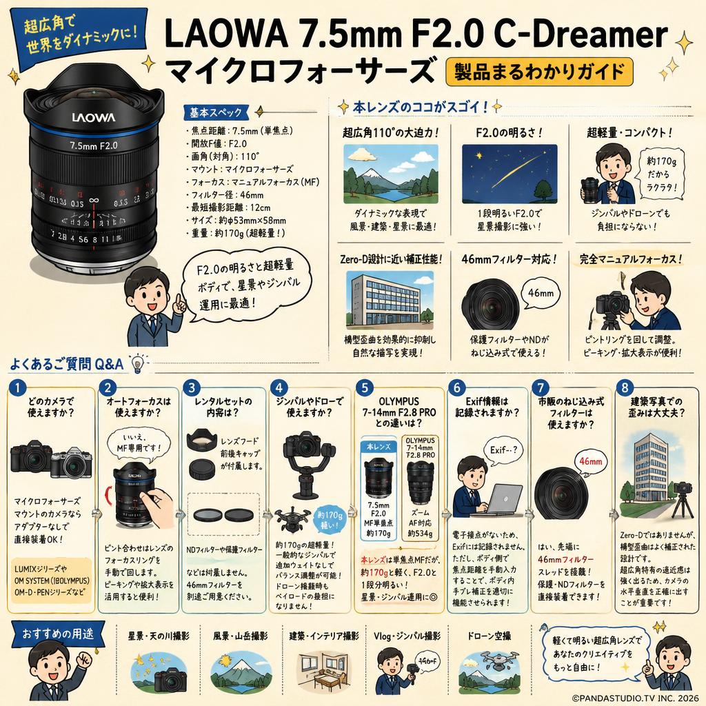 LAOWA 7.5mm F2.0 C-Dreamer マイクロフォーサーズ FAQ（よくある質問と答え）