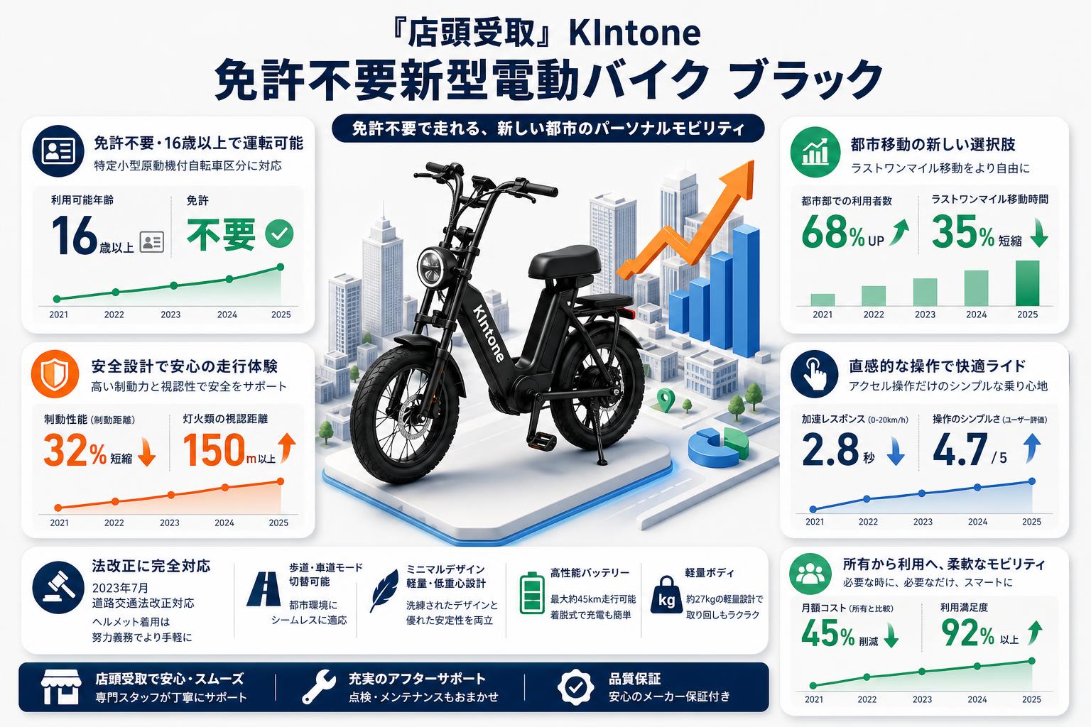 『店頭受取』 KIntone 免許不要新型電動バイク ブラック 概要