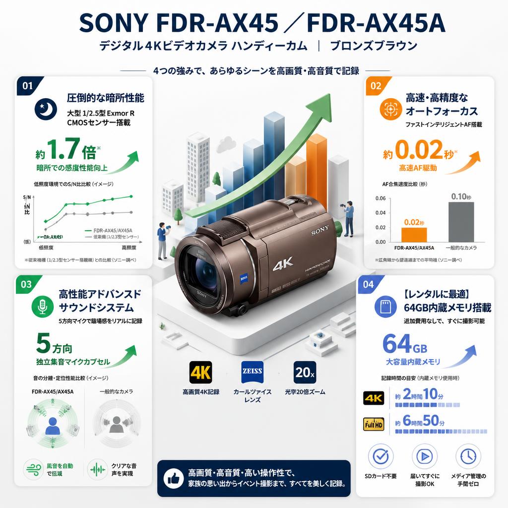 SONY FDR-AX45 ／FDR-AX45A（デジタル４Kビデオカメラ ハンディーカム））ブロンズブラウン