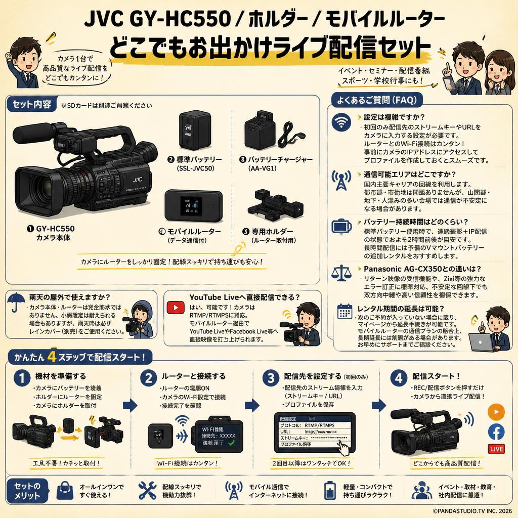 JVC GY-HC550 / ホルダー / モバイルルーター(どこでもお出かけライブ配信セット) FAQ（よくある質問と答え）