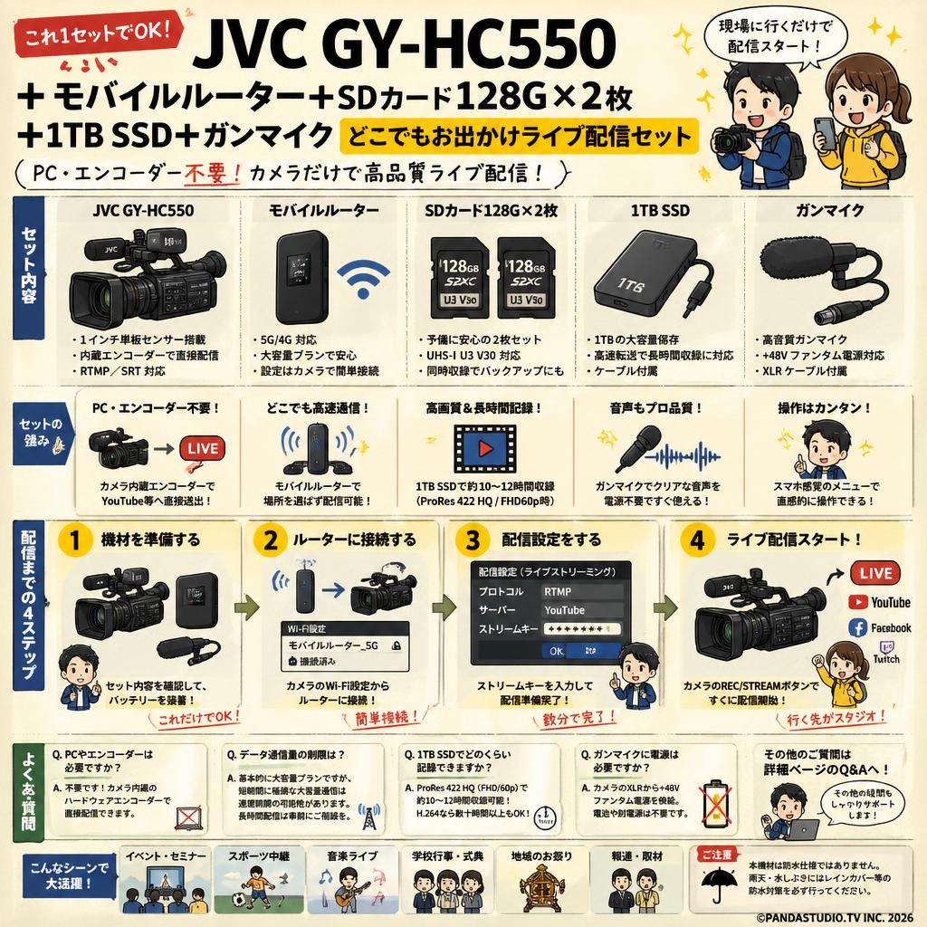 JVC GY-HC550 + モバイルルーター＋SDカード128G×2枚 + 1TBSSD + ガンマイク(どこでもお出かけライブ配信セット) FAQ（よくある質問と答え）