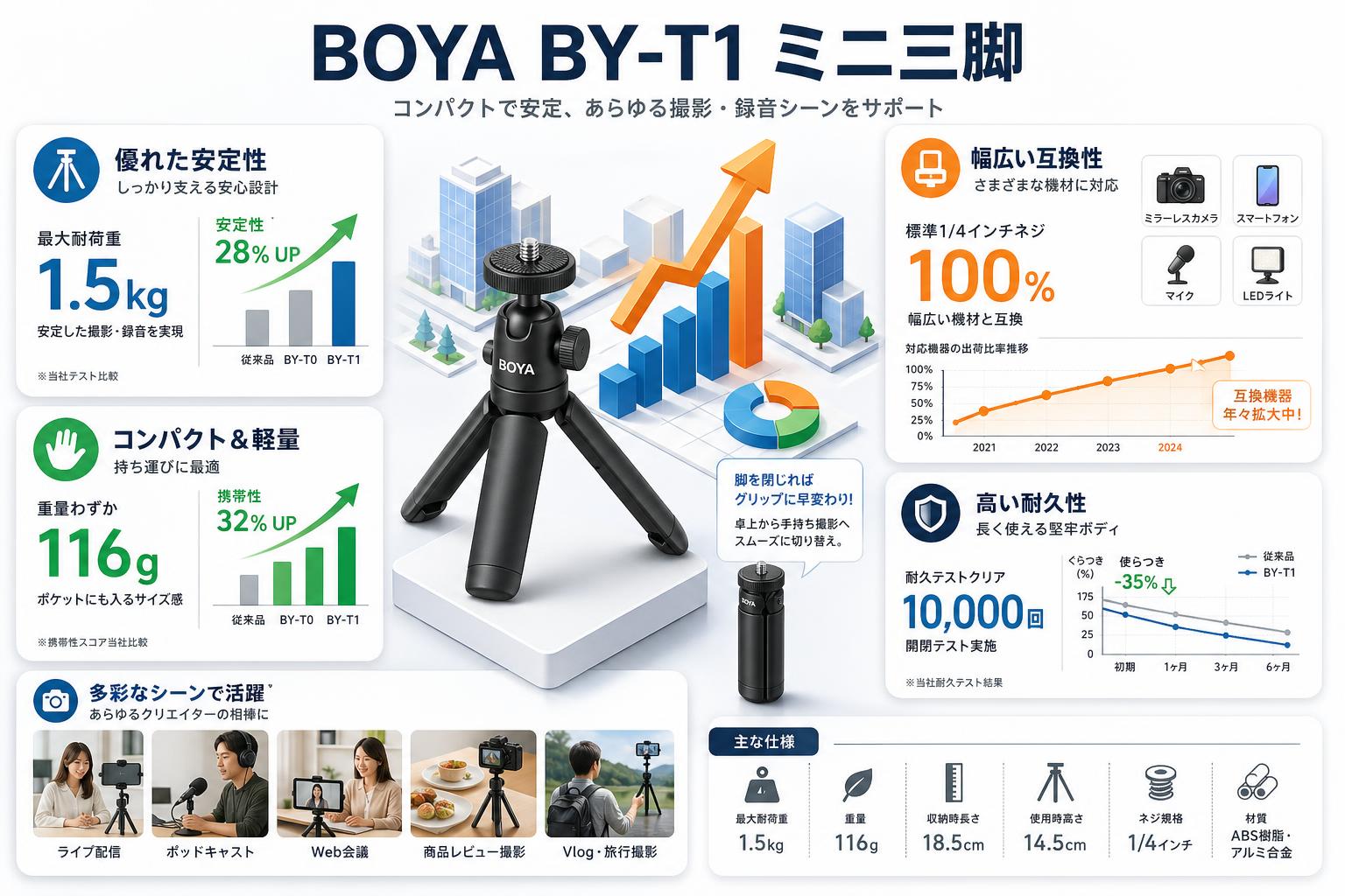 BOYA BY-T1　ミニ三脚 概要