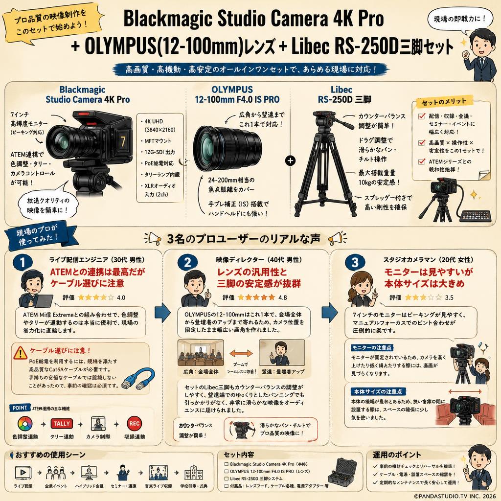 Blackmagic Studio Camera 4K Pro＋OLYMPUS(12-100mm)レンズ＋Libec  RS-250D三脚セット インターネット上のお客様の声（評判）