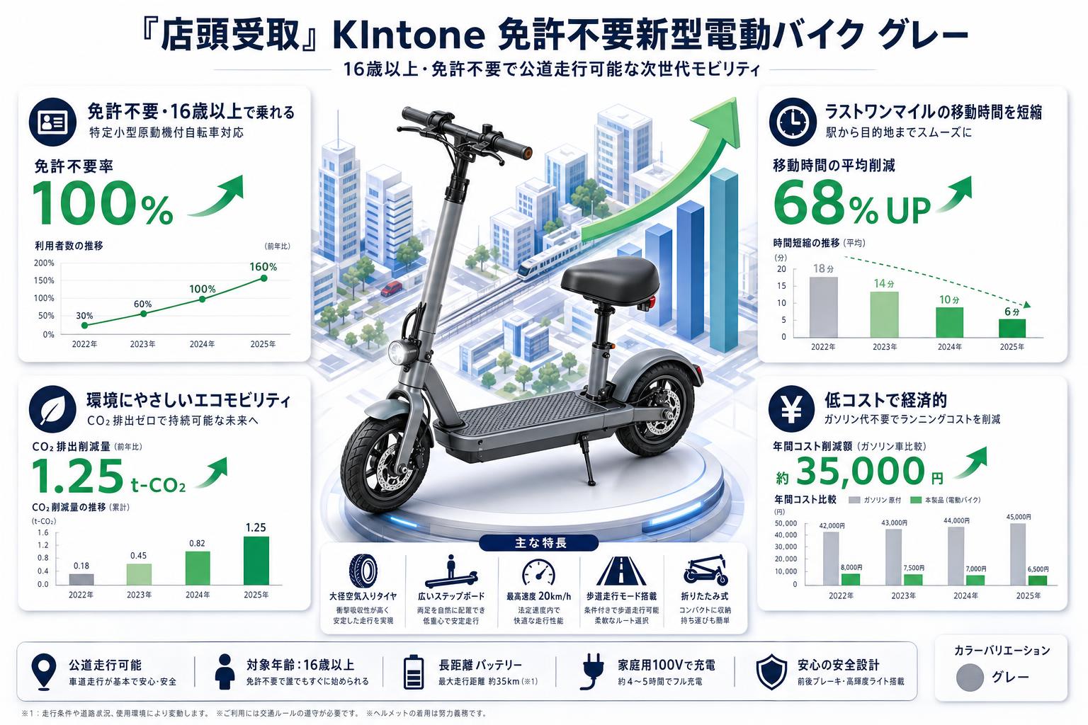 『店頭受取』 KIntone 免許不要新型電動バイク グレー 概要