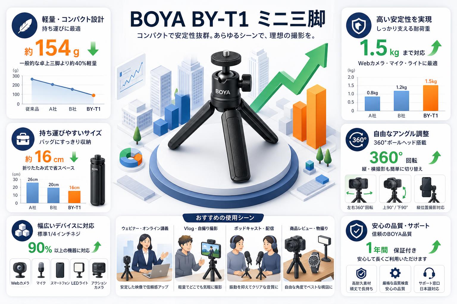 BOYA BY-T1　ミニ三脚 おもな対象のお客様