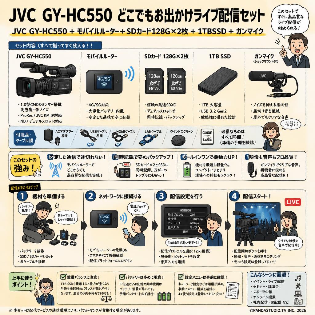 JVC GY-HC550 + モバイルルーター＋SDカード128G×2枚 + 1TBSSD + ガンマイク(どこでもお出かけライブ配信セット) インターネット上のお客様の声（評判）
