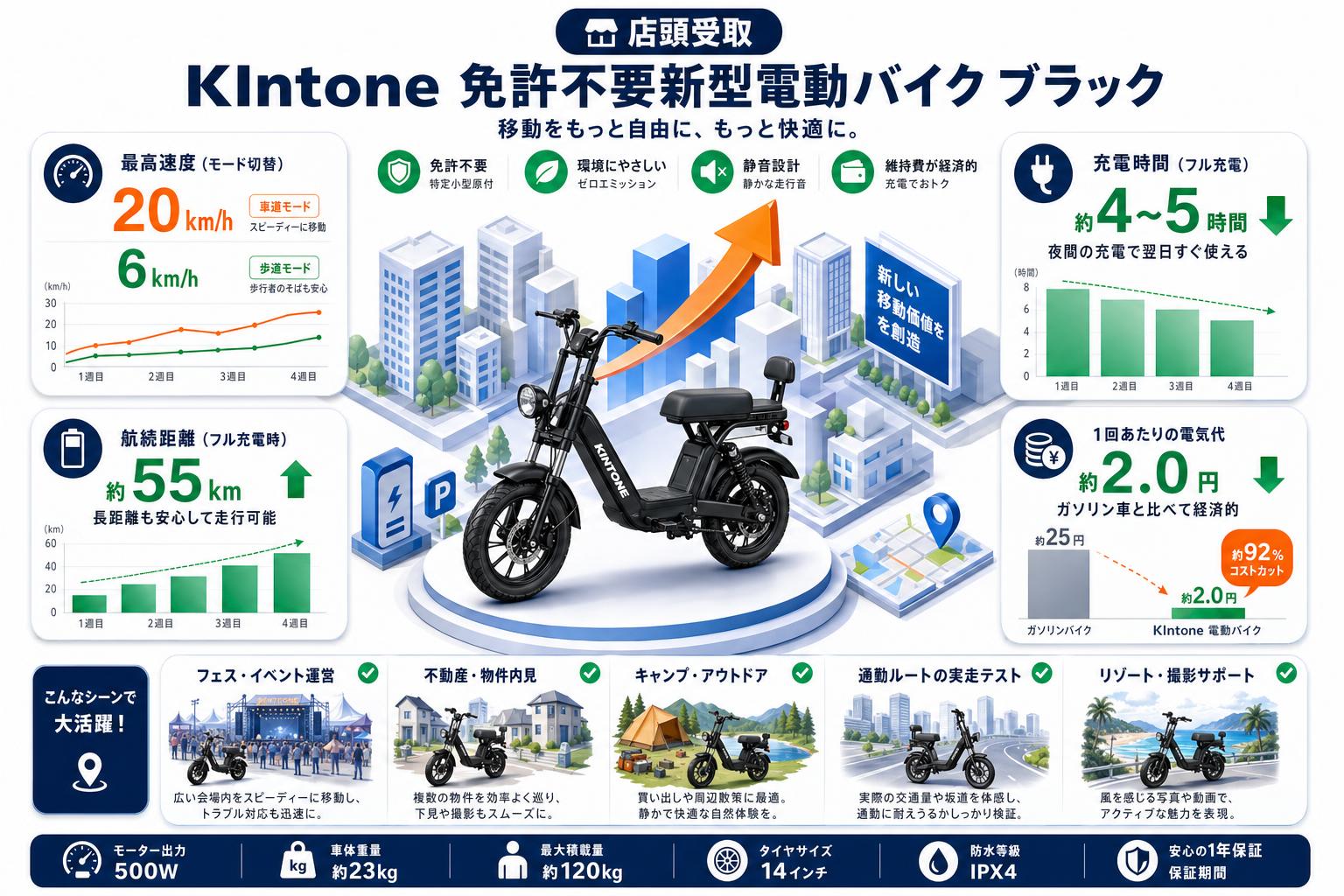 『店頭受取』 KIntone 免許不要新型電動バイク ブラック 用途