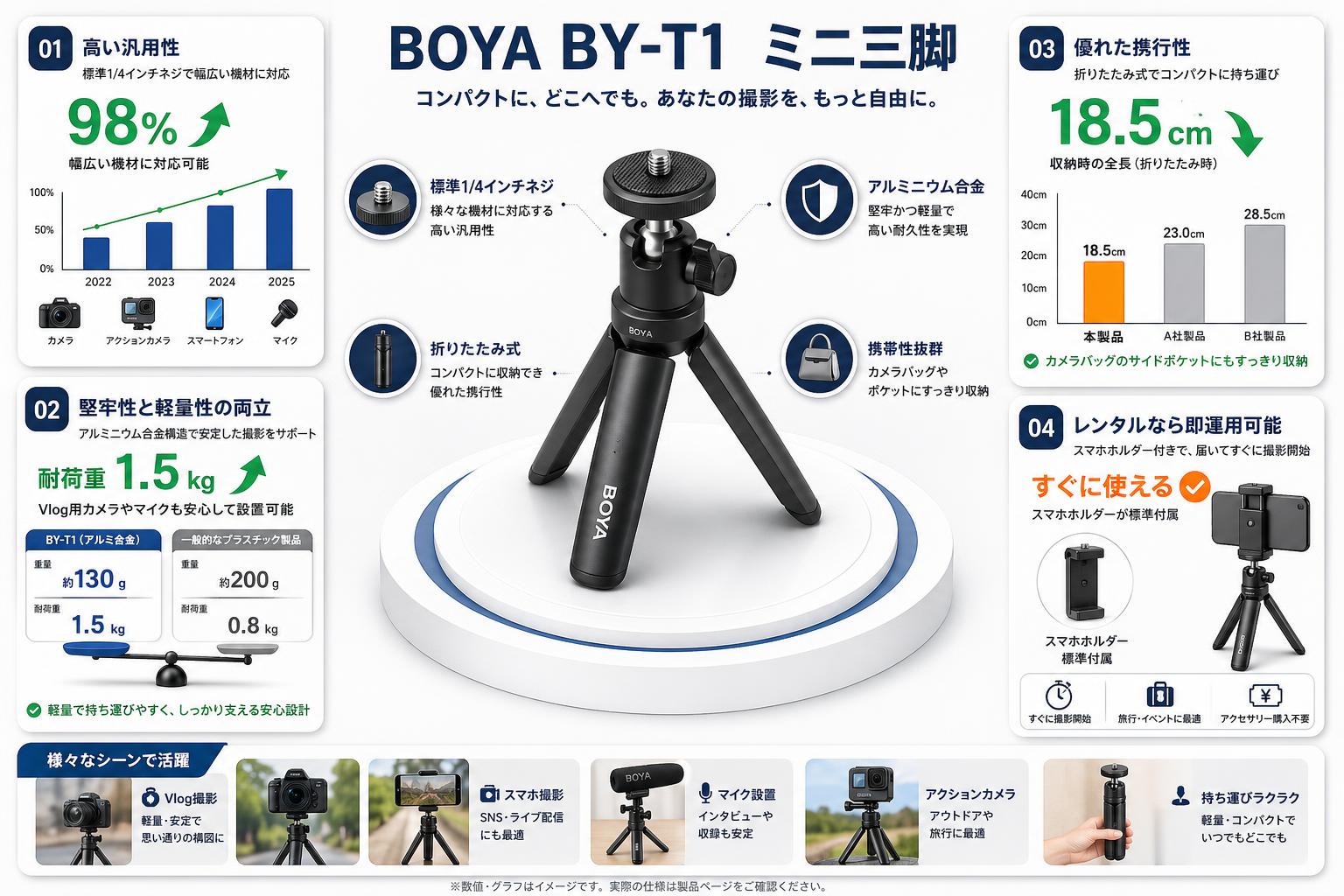 BOYA BY-T1　ミニ三脚 セールスポイント