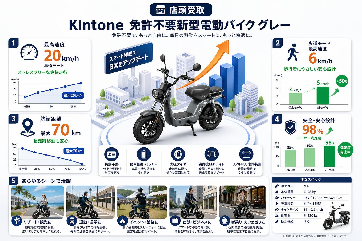 『店頭受取』 KIntone 免許不要新型電動バイク グレー 用途