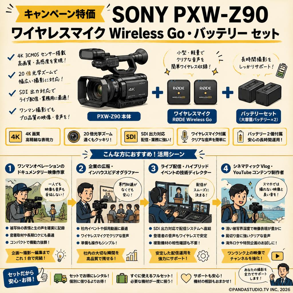 【キャンペーン特価】SONY PXW-Z90 ワイヤレスマイク Wireless Go・バッテリー セット おもな対象のお客様