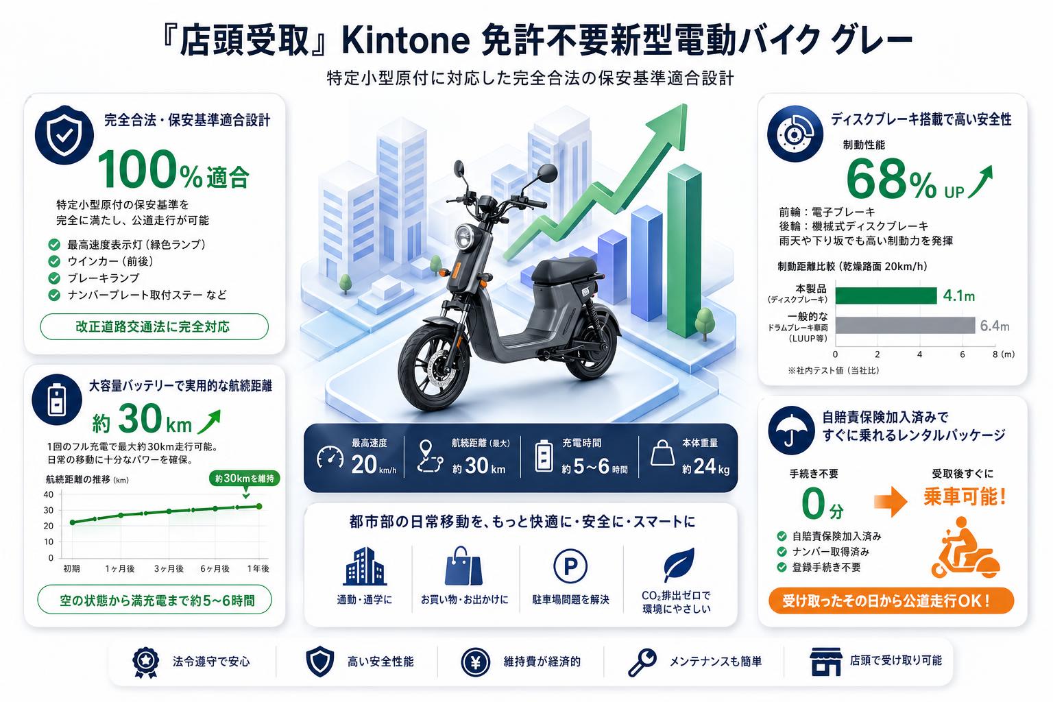 『店頭受取』 KIntone 免許不要新型電動バイク グレー セールスポイント