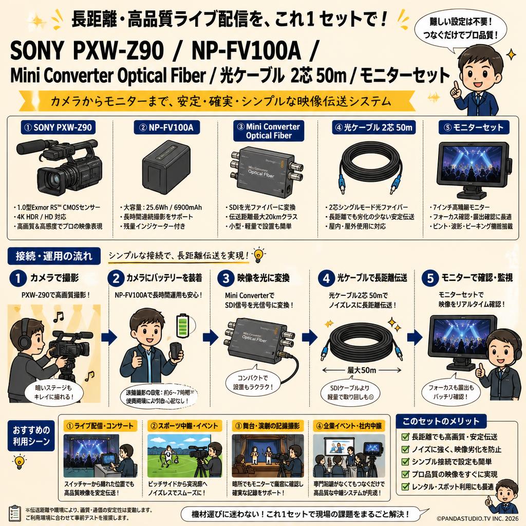 SONY PXW-Z90 /  NP-FV100A /  Mini Converter Optical Fiber/ 光ケーブル 2芯 50m /モニターセット おもな対象のお客様