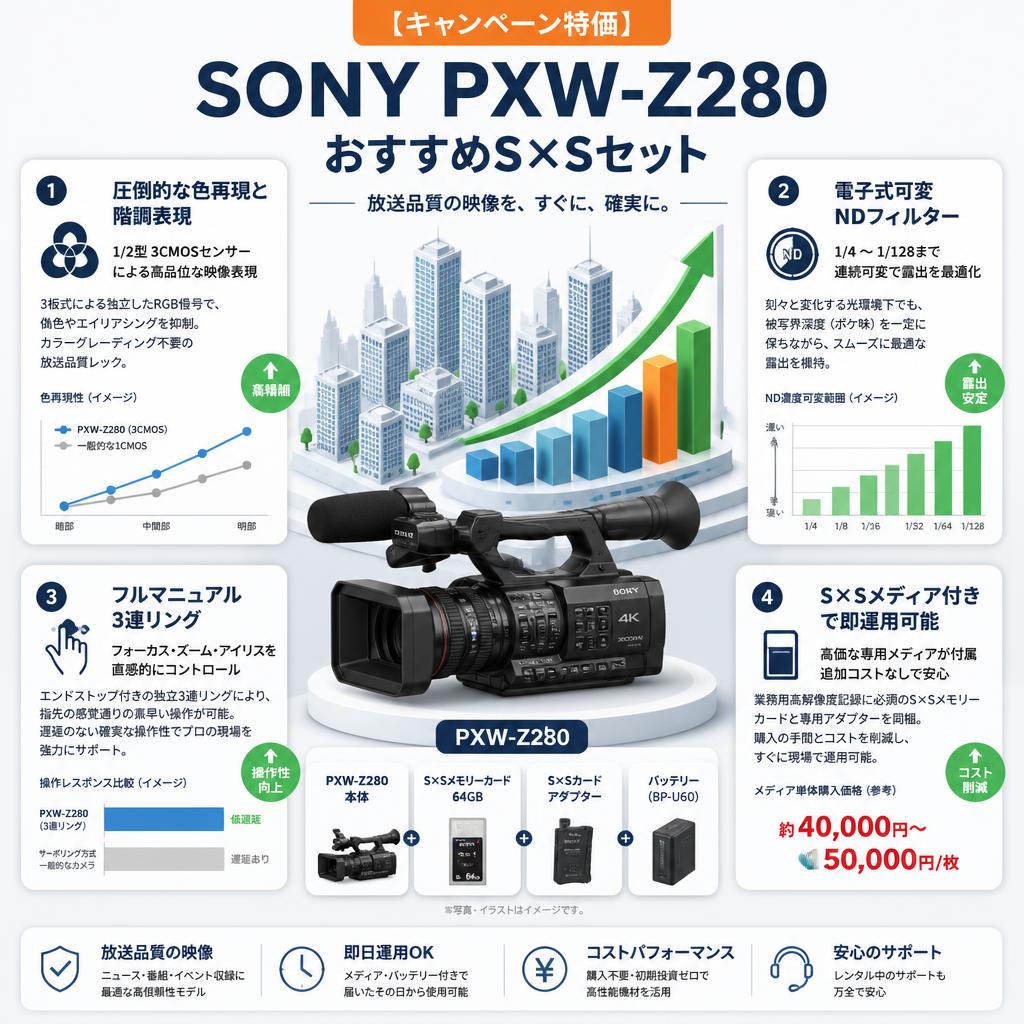 【キャンペーン特価】SONY PXW-Z280 おすすめS×Sセット セールスポイント