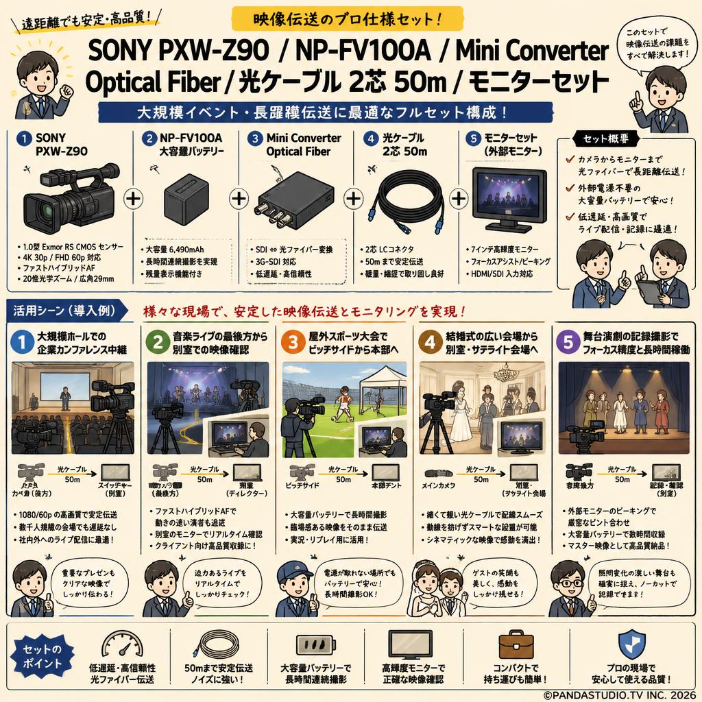 SONY PXW-Z90 /  NP-FV100A /  Mini Converter Optical Fiber/ 光ケーブル 2芯 50m /モニターセット 用途