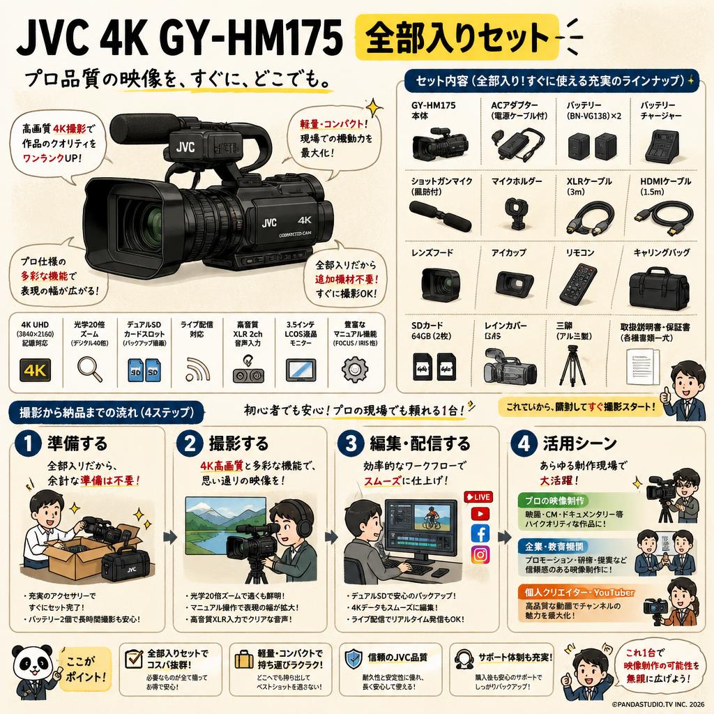 JVC 4K GY-HM175 全部入りセット おもな対象のお客様