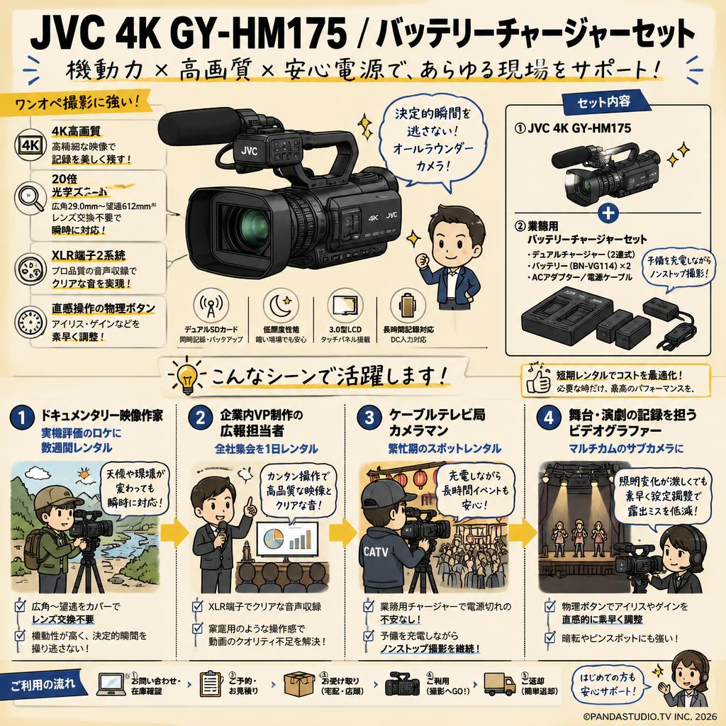 JVC 4K GY-HM175 / バッテリーチャージャーセット おもな対象のお客様