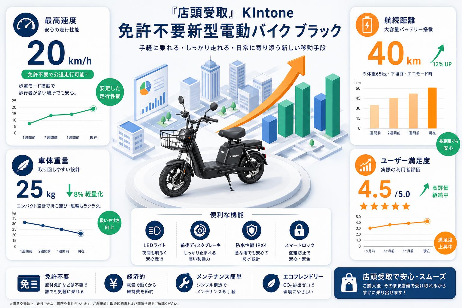 『店頭受取』 KIntone 免許不要新型電動バイク ブラック インターネット上のお客様の声（評判）