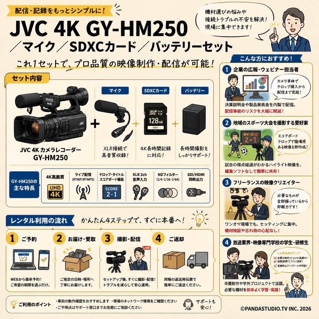 JVC 4K GY-HM250 / マイク / SDXCカード / バッテリーセット おもな対象のお客様